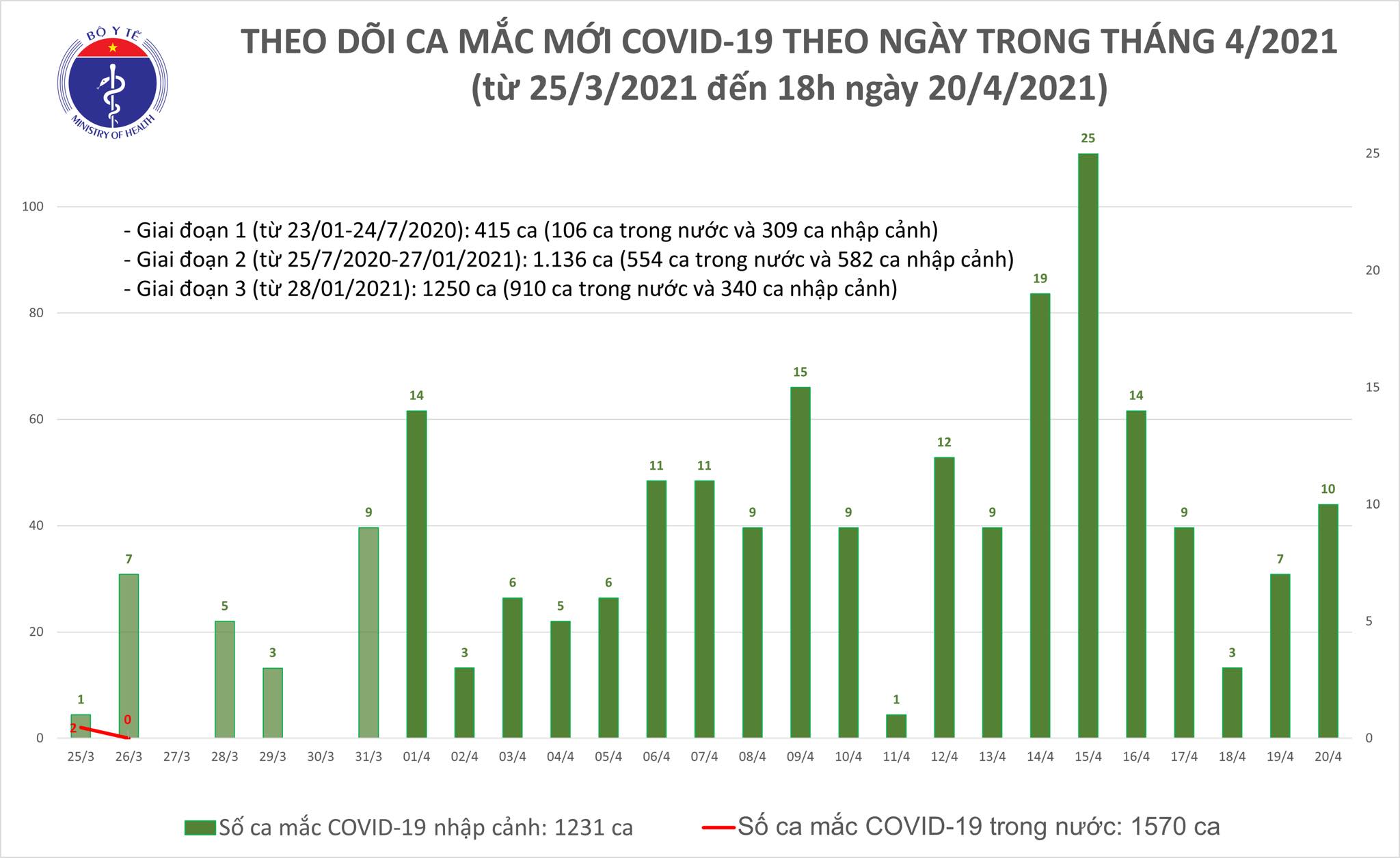 mac moi chieu 20